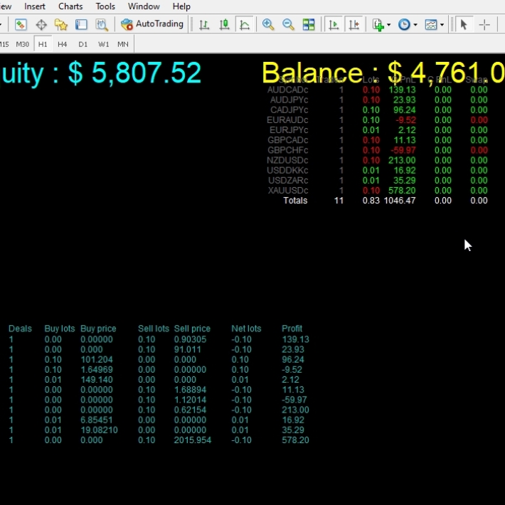 How to Use Template in the Forex MT4 Platform (8)