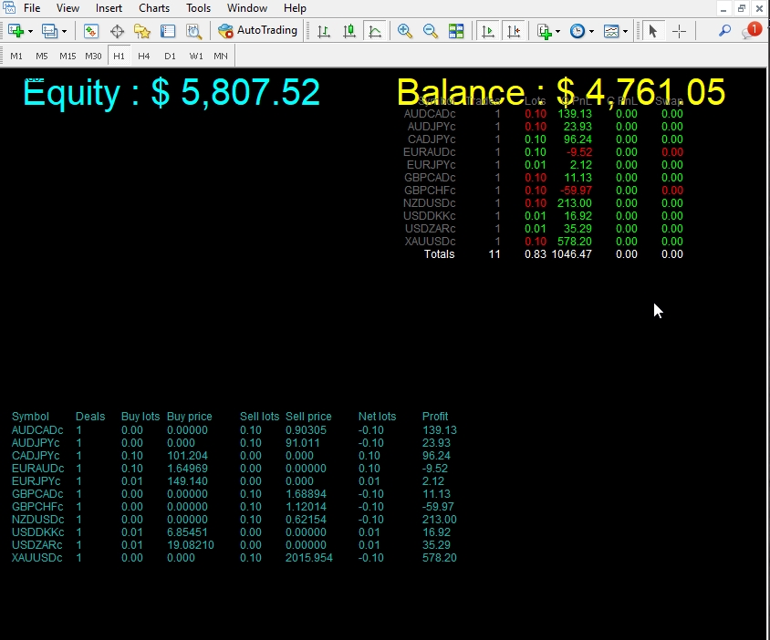 Forex Indicators