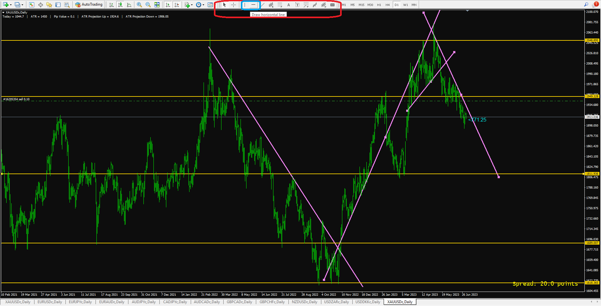 10 Essential Forex Drawing Tools to Annotate Your Charts on MT4 -  ForexFinanceTips.com