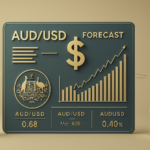 AUDUSD Forecast: Key Price Levels & Trading Strategies