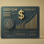 USDCHF Forecast: Key Market Trends & Trading Insights